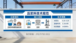 永和本地工厂讲解：说一遍公路压浆料和铁路压浆料的区别